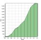 Klicke um eine grssere Ansicht der Besucherstatistik zu sehen